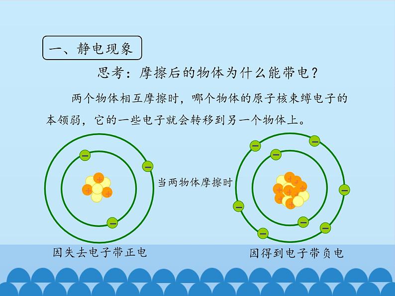 教科版九年级物理上册 3.1 电现象_(1)（课件）07