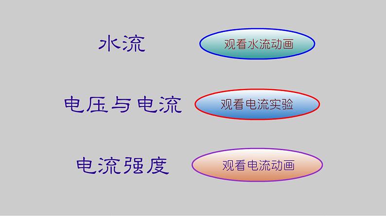 教科版九年级物理上册 4.1 电流(1)（课件）第3页