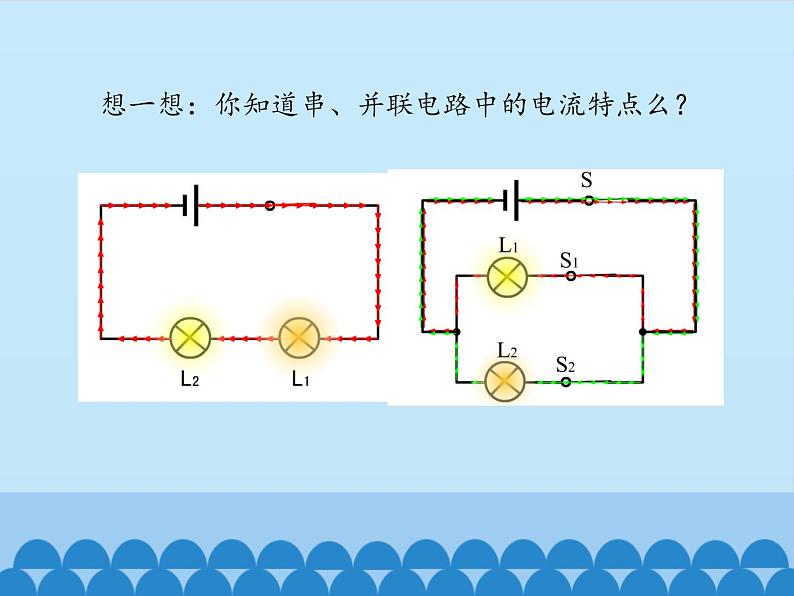 教科版九年级物理上册 4.1 电流-第二课时_（课件）第2页