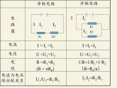 教科版九年级物理上册 5.1  欧姆定律（课件）