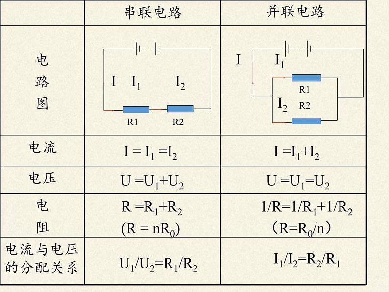 教科版九年级物理上册 5.1  欧姆定律（课件）第5页