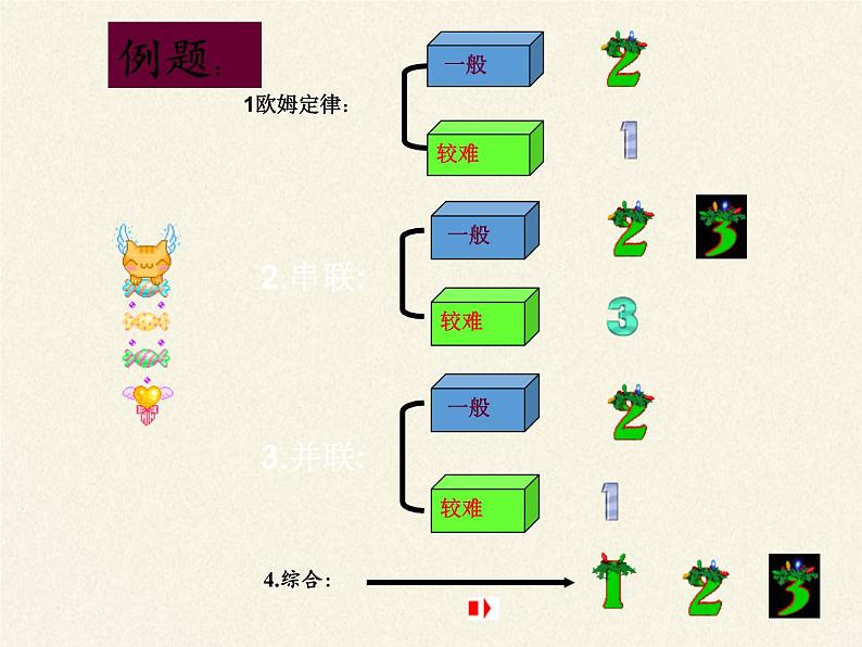 教科版九年级物理上册 5.1  欧姆定律（课件）第6页