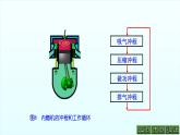 教科版九年级物理上册 2.2 内燃机（课件）