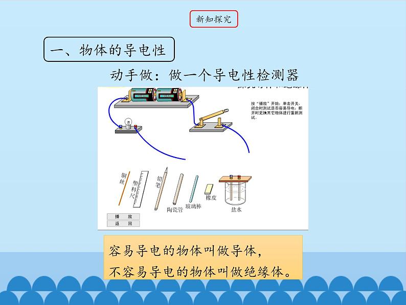 教科版九年级物理上册 4.3 电阻：导体对电流的阻碍作用-第一课时_（课件）第4页