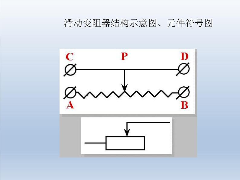 教科版九年级物理上册 4.3 电阻：导体对电流的阻碍作用（课件）07