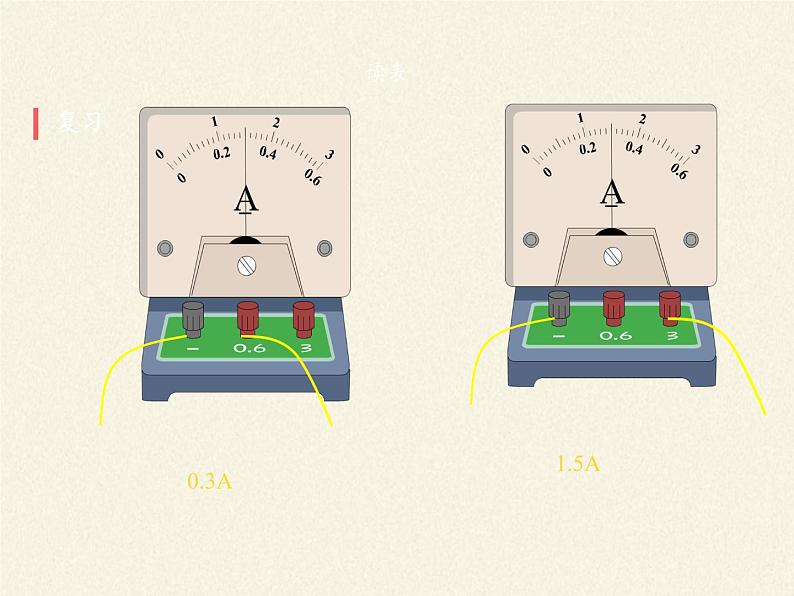 教科版九年级物理上册 4.1 电流(3)（课件）03