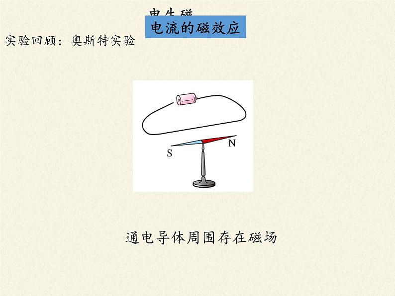 教科版九年级物理上册 8.1  电磁感应现象（课件）02