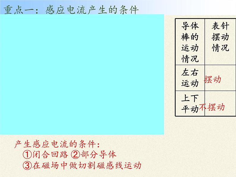 教科版九年级物理上册 8.1  电磁感应现象（课件）06