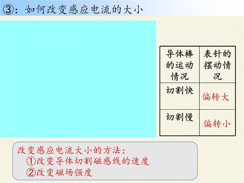 教科版九年级物理上册 8.1  电磁感应现象（课件）08