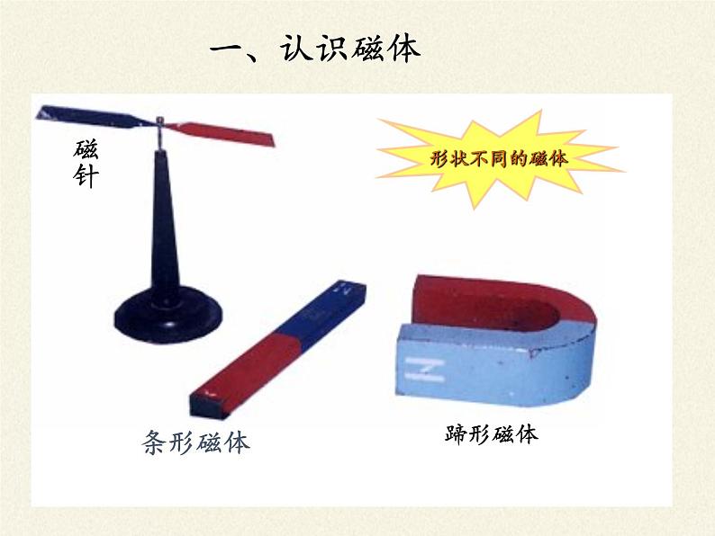 教科版九年级物理上册 7.1 磁现象(2)（课件）第3页