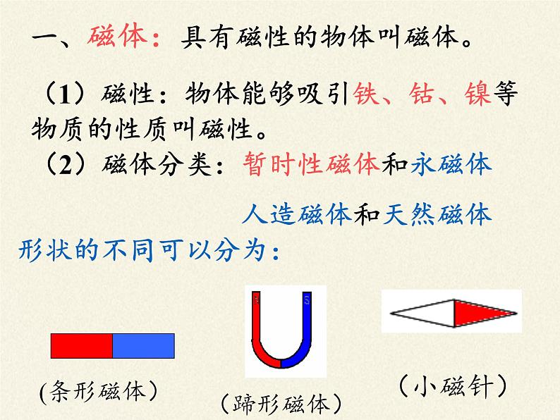 教科版九年级物理上册 7.1  磁现象（课件）第5页