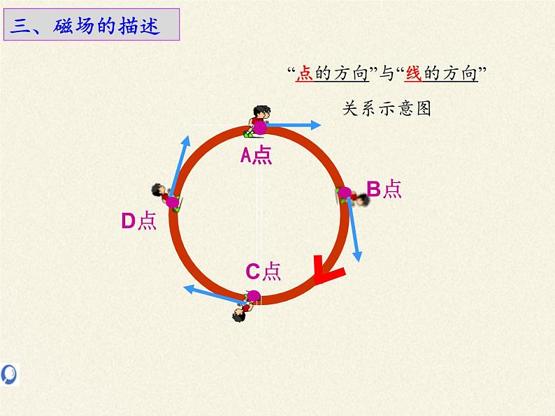 教科版九年级物理上册 7.1 磁现象(3)（课件）第5页