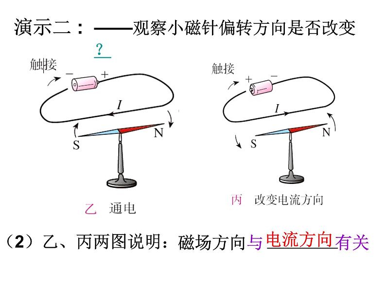 教科版九年级物理上册 7.2 电流的磁场（课件）第3页