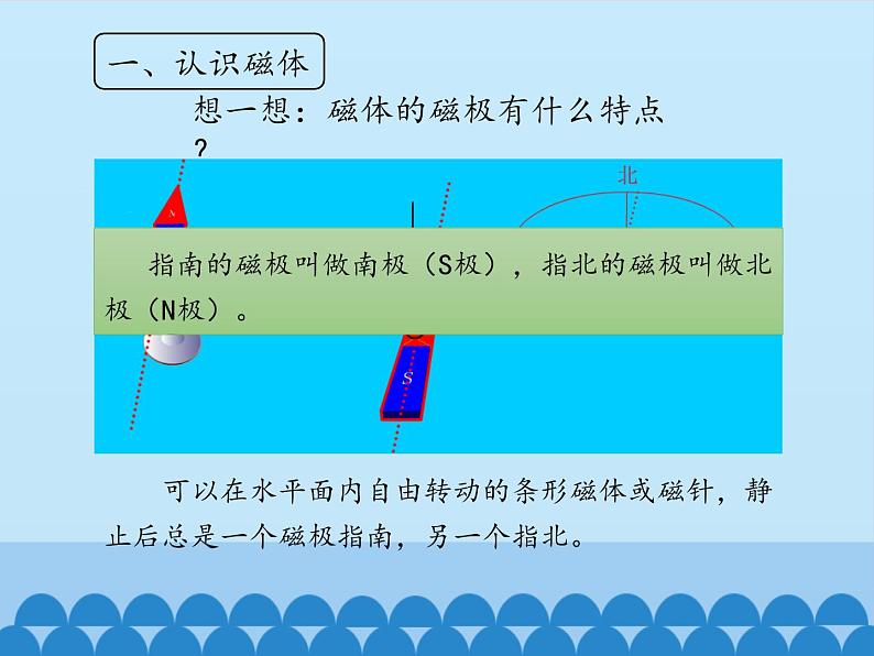 教科版九年级物理上册 7.1 磁现象_（课件）第7页