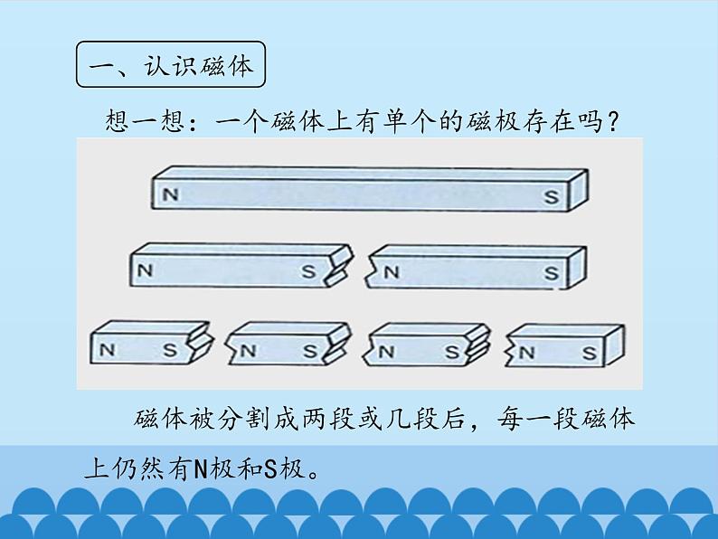 教科版九年级物理上册 7.1 磁现象_（课件）第8页