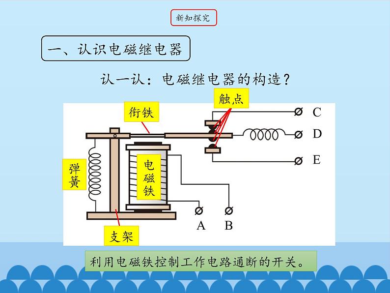 教科版九年级物理上册 7.4 电磁继电器_（课件）第4页