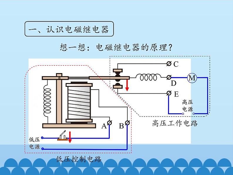 教科版九年级物理上册 7.4 电磁继电器_（课件）第5页