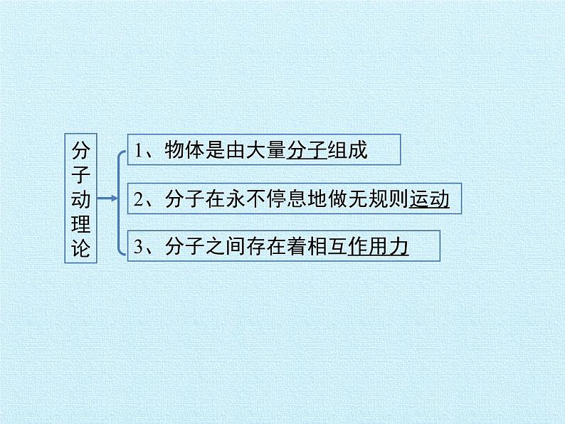 教科版九年级物理上册 第一章 分子动理论与内能 复习(1)（课件）02