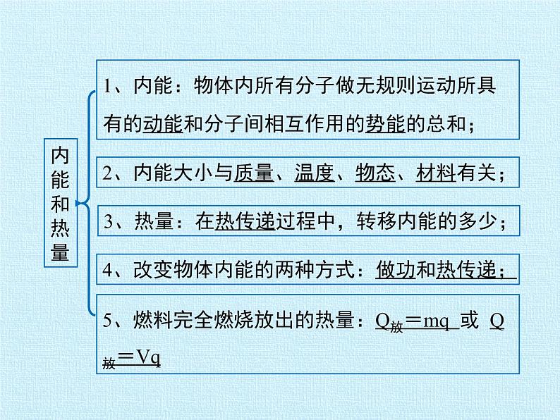 教科版九年级物理上册 第一章 分子动理论与内能 复习(1)（课件）03