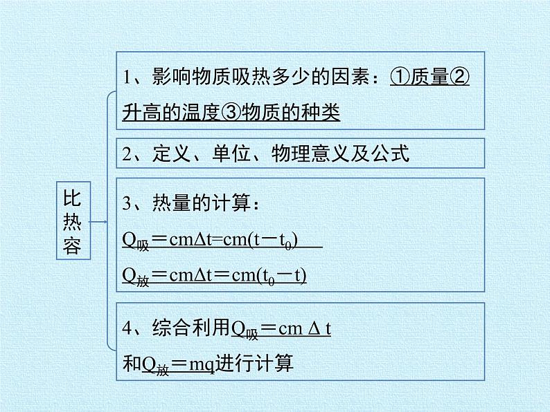 教科版九年级物理上册 第一章 分子动理论与内能 复习(1)（课件）04