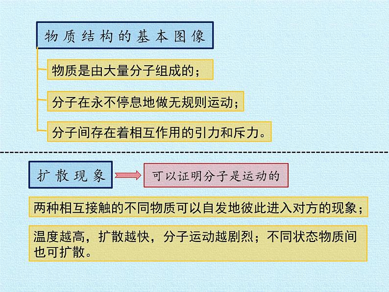 教科版九年级物理上册 第一章 分子动理论与内能 复习(1)（课件）05