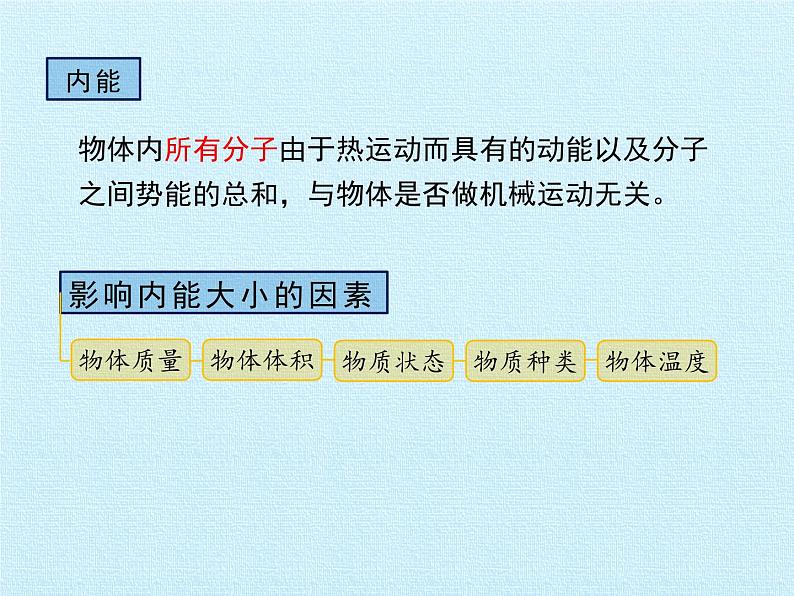 教科版九年级物理上册 第一章 分子动理论与内能 复习(1)（课件）07