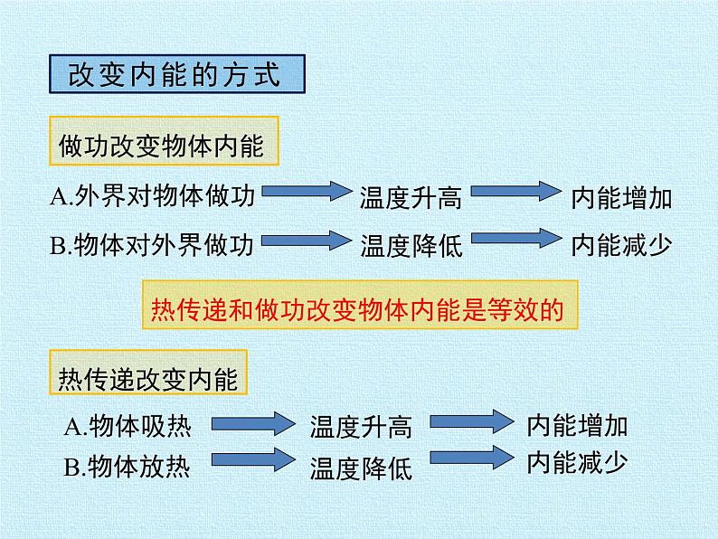 教科版九年级物理上册 第一章 分子动理论与内能 复习(1)（课件）08