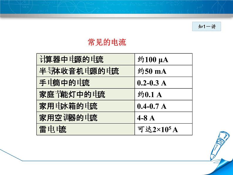 教科版九年级物理上册 第四章第一节第1课时 电流及其测量（课件）08