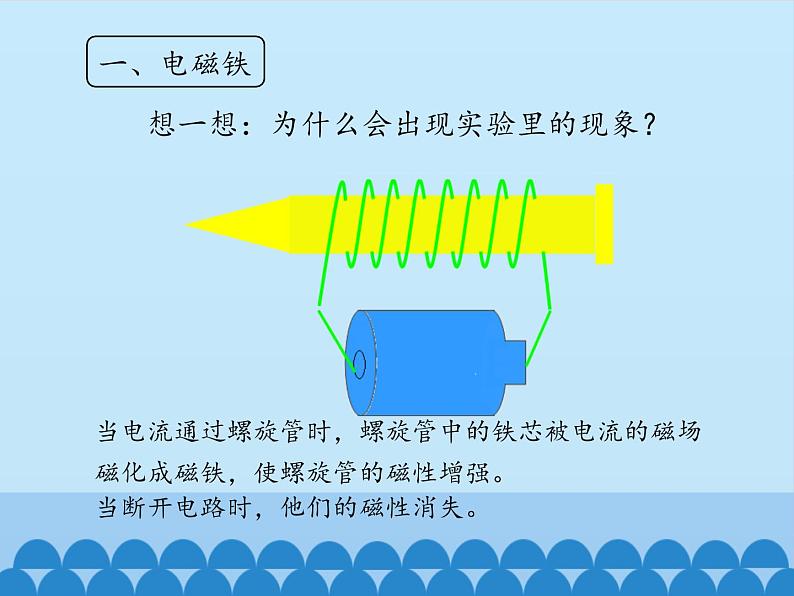 教科版九年级物理上册 7.3 电磁铁_（课件）第6页