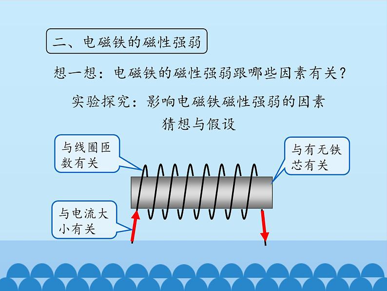 教科版九年级物理上册 7.3 电磁铁_（课件）第7页