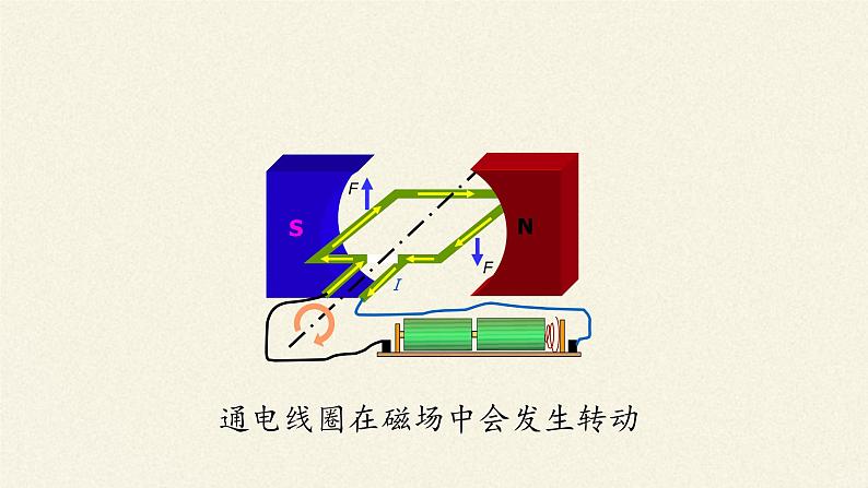 教科版九年级物理上册 8.2  磁场对电流的作用（课件）07