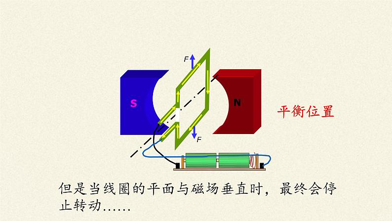 教科版九年级物理上册 8.2  磁场对电流的作用（课件）08