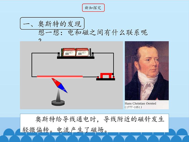 教科版九年级物理上册 7.2 电流的磁场_(1)（课件）第4页