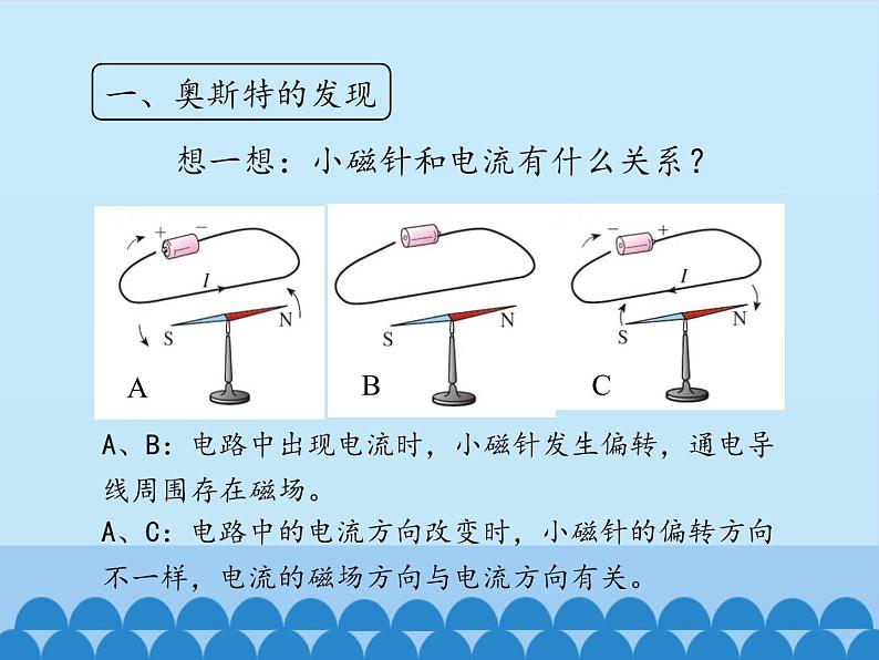 教科版九年级物理上册 7.2 电流的磁场_(1)（课件）第5页