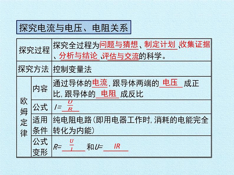 教科版九年级物理上册 第五章 欧姆定律 复习（课件）03