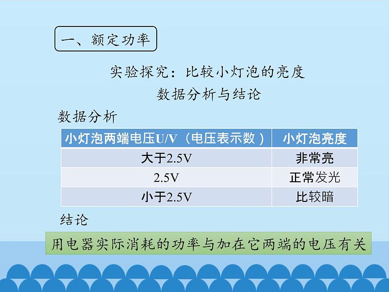 教科版九年级物理上册 6.4 灯泡的电功率_（课件）07