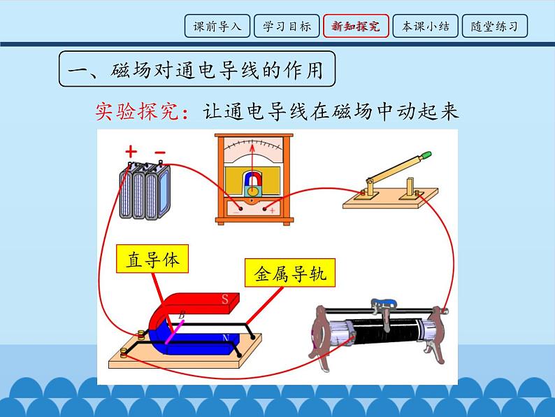 教科版九年级物理上册 8.2 磁场对电流的作用_（课件）第4页