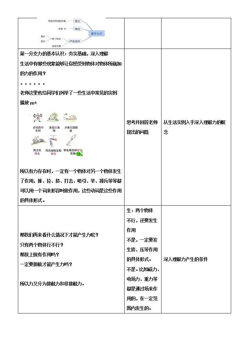 教科版物理八年级下册 7.1力(10)（教案）03