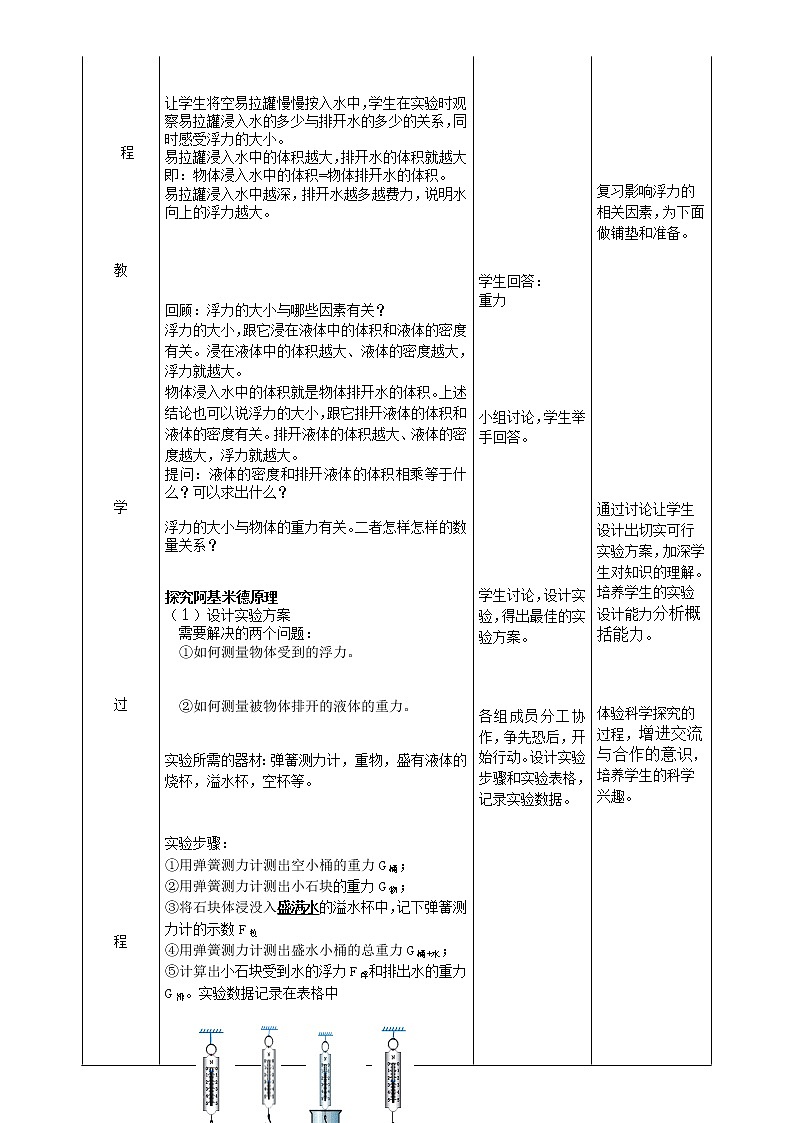 教科版物理八年级下册 10.3 科学探究：浮力的大小(4)（教案）第3页