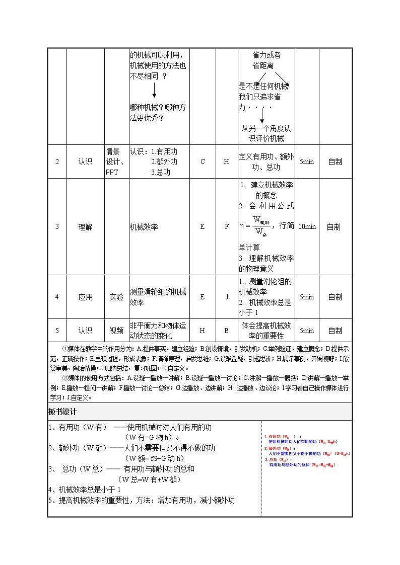 教科版物理八年级下册 11.4 机械效率(2)（教案）第3页