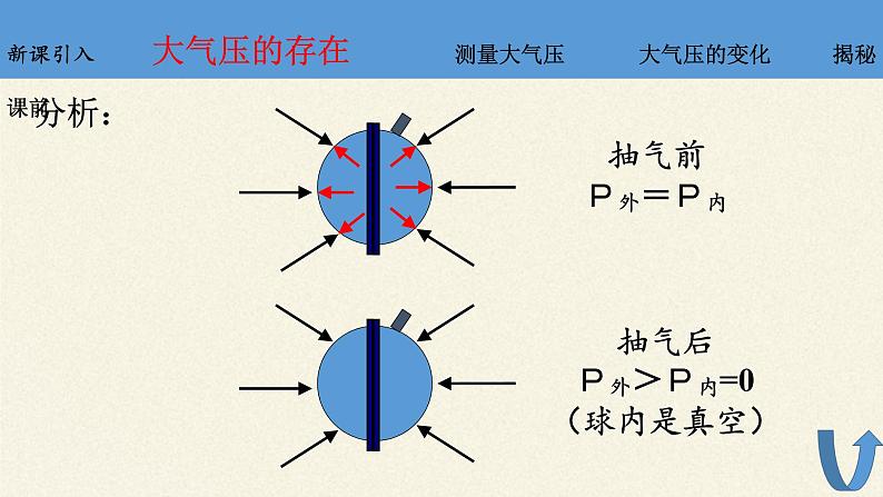 教科版物理八年级下册 9.4 大气压强(7)（课件）07