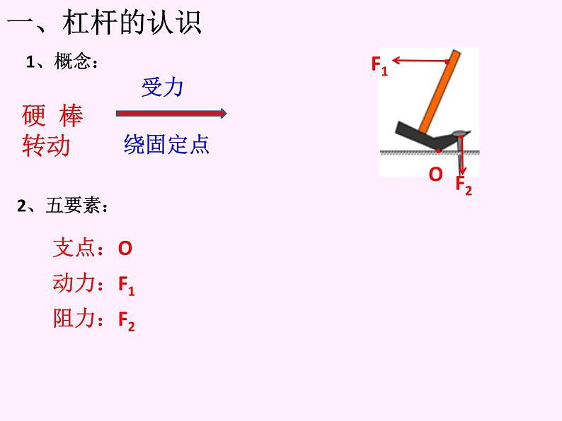 教科版物理八年级下册 《杠杆》复习课（课件）第6页