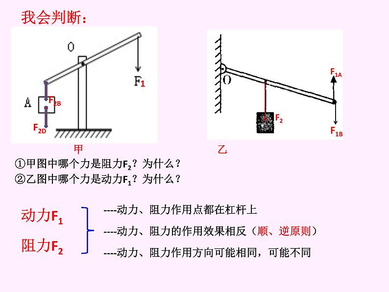 教科版物理八年级下册 《杠杆》复习课（课件）第7页