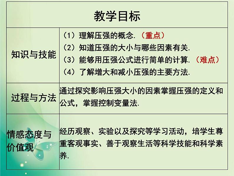 教科版物理八年级下册 9.1 压强(1)（课件）第3页