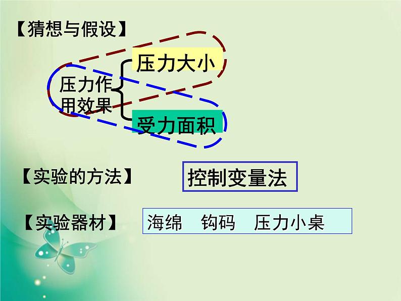 教科版物理八年级下册 9.1 压强(1)（课件）第7页