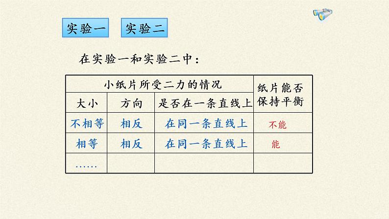 教科版物理八年级下册 8.2 力的平衡(3)（课件）第7页