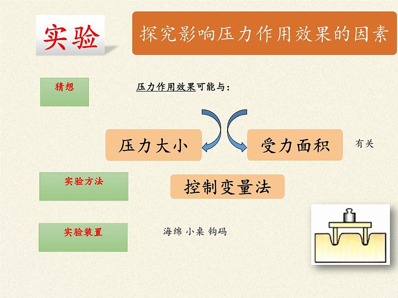 教科版物理八年级下册 9.1 压强(4)（课件）05