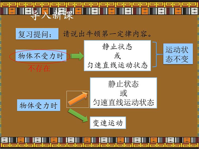 教科版物理八年级下册 8.2 力的平衡(2)（课件）03