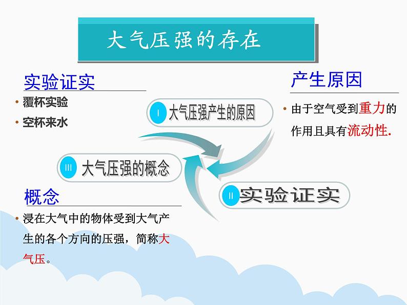 教科版物理八年级下册 9.4大气压强（课件）第8页