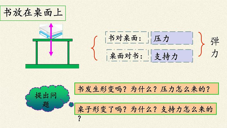 教科版物理八年级下册 7.3 弹力  弹簧测力计(1)（课件）第5页